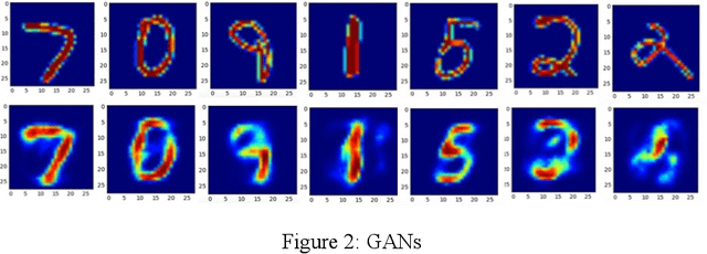 Figure 2 for Understanding the hand-gestures using Convolutional Neural Networks and Generative Adversial Networks