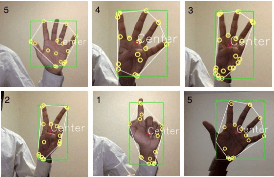 Figure 3 for Understanding the hand-gestures using Convolutional Neural Networks and Generative Adversial Networks
