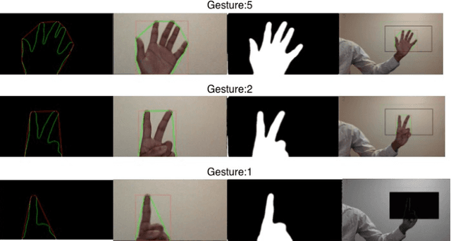 Figure 4 for Understanding the hand-gestures using Convolutional Neural Networks and Generative Adversial Networks