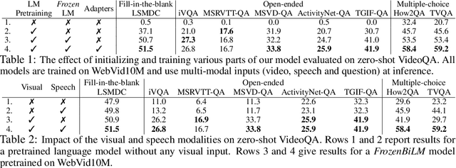 Figure 2 for Zero-Shot Video Question Answering via Frozen Bidirectional Language Models