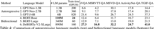 Figure 4 for Zero-Shot Video Question Answering via Frozen Bidirectional Language Models