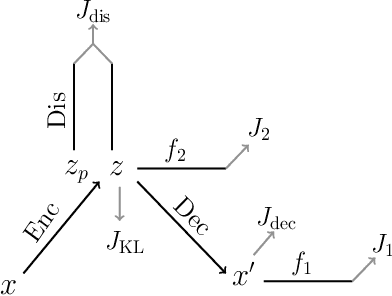 Figure 4 for Adversarial Attack Type I: Generating False Positives