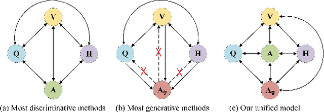 Figure 1 for UTC: A Unified Transformer with Inter-Task Contrastive Learning for Visual Dialog