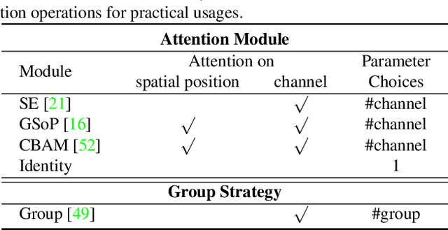 Figure 2 for On Evolving Attention Towards Domain Adaptation