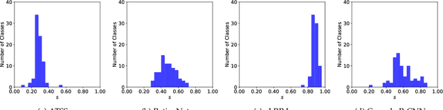 Figure 4 for One Metric to Measure them All: Localisation Recall Precision  for Evaluating Visual Detection Tasks
