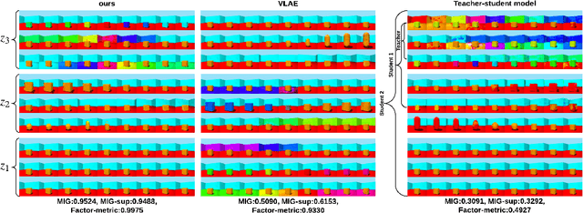 Figure 4 for Progressive Learning and Disentanglement of Hierarchical Representations