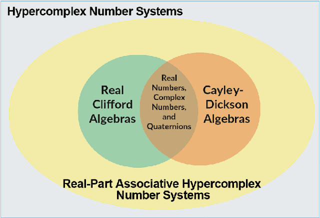 Figure 2 for A Broad Class of Discrete-Time Hypercomplex-Valued Hopfield Neural Networks