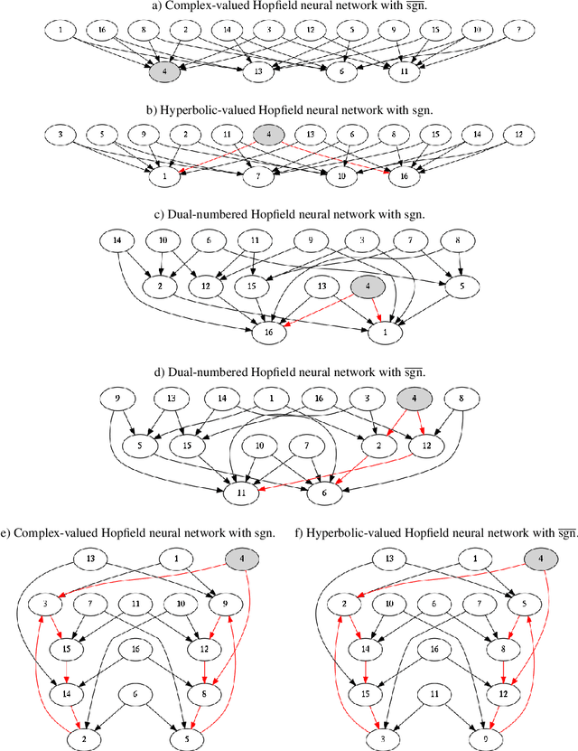 Figure 3 for A Broad Class of Discrete-Time Hypercomplex-Valued Hopfield Neural Networks