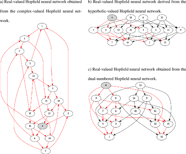 Figure 4 for A Broad Class of Discrete-Time Hypercomplex-Valued Hopfield Neural Networks