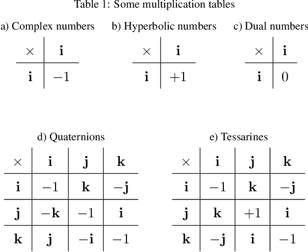 Figure 1 for A Broad Class of Discrete-Time Hypercomplex-Valued Hopfield Neural Networks