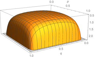 Figure 1 for Quantification of observed prior and likelihood information in parametric Bayesian modeling