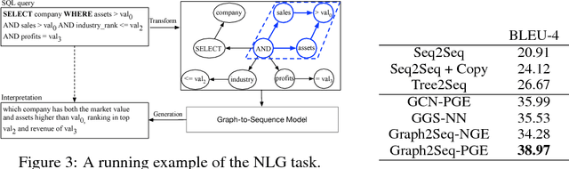 Figure 3 for Graph2Seq: Graph to Sequence Learning with Attention-based Neural Networks