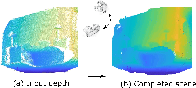 Figure 1 for Weakly supervised learning of indoor geometry by dual warping