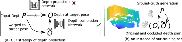 Figure 3 for Weakly supervised learning of indoor geometry by dual warping