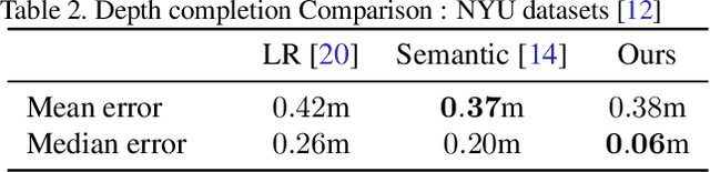 Figure 4 for Weakly supervised learning of indoor geometry by dual warping