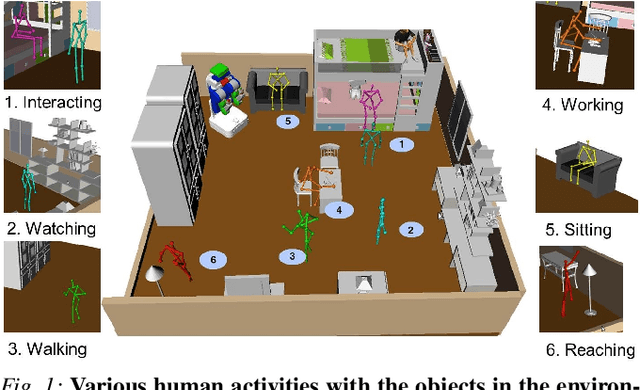 Figure 1 for PlanIt: A Crowdsourcing Approach for Learning to Plan Paths from Large Scale Preference Feedback