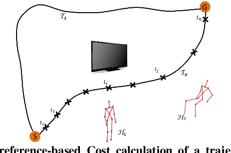 Figure 2 for PlanIt: A Crowdsourcing Approach for Learning to Plan Paths from Large Scale Preference Feedback
