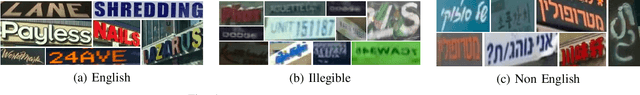 Figure 4 for RoadText-1K: Text Detection & Recognition Dataset for Driving Videos
