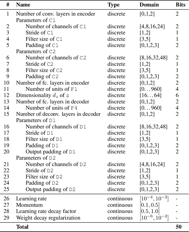 Figure 2 for Mixed-Variable Bayesian Optimization