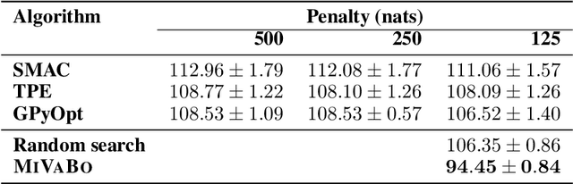 Figure 4 for Mixed-Variable Bayesian Optimization