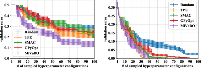 Figure 1 for Mixed-Variable Bayesian Optimization