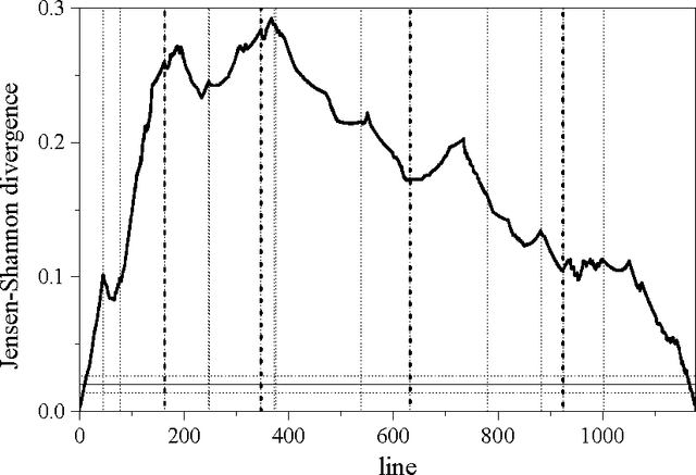 Figure 1 for Segmentation and Context of Literary and Musical Sequences