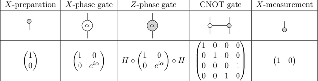 Figure 2 for How to make qubits speak