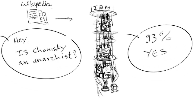 Figure 3 for How to make qubits speak