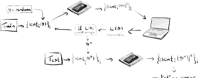 Figure 4 for How to make qubits speak