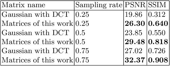 Figure 2 for Real-time FPGA Design for OMP Targeting 8K Image Reconstruction