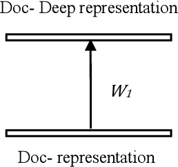 Figure 1 for Improve Document Embedding for Text Categorization Through Deep Siamese Neural Network