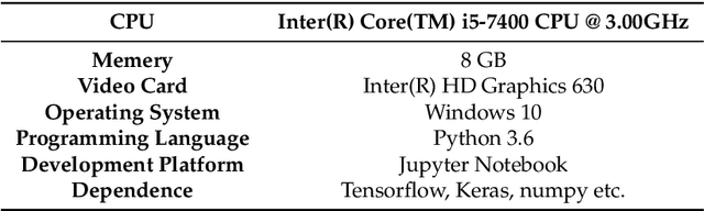 Figure 2 for Adversarial Samples on Android Malware Detection Systems for IoT Systems