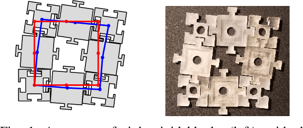 Figure 1 for PuzzleFlex: kinematic motion of chains with loose joints