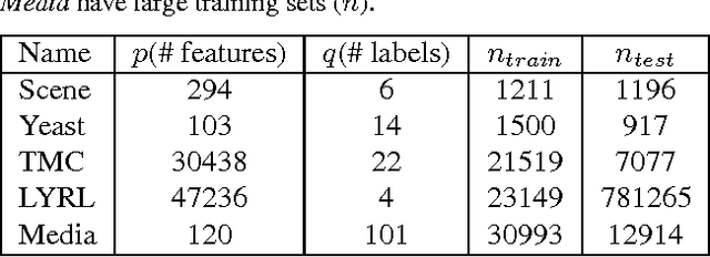 Figure 3 for Counterfactual Risk Minimization: Learning from Logged Bandit Feedback