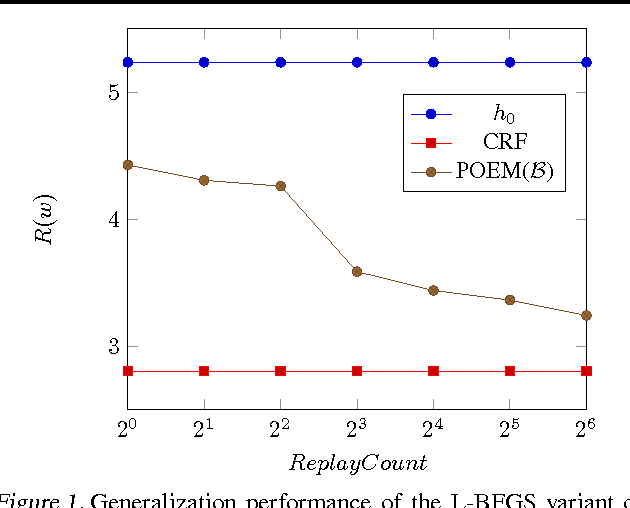Figure 2 for Counterfactual Risk Minimization: Learning from Logged Bandit Feedback