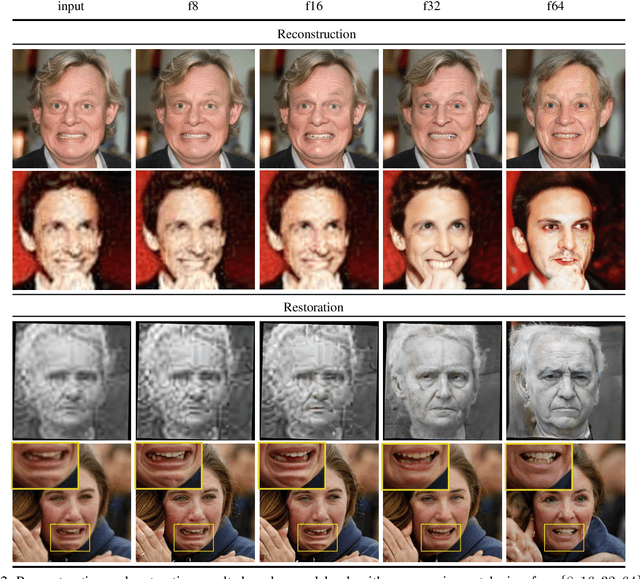 Figure 2 for VQFR: Blind Face Restoration with Vector-Quantized Dictionary and Parallel Decoder