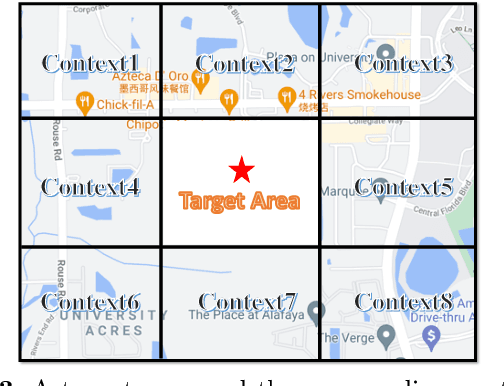 Figure 4 for Automated Urban Planning aware Spatial Hierarchies and Human Instructions