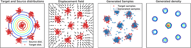 Figure 1 for Large-Scale Optimal Transport and Mapping Estimation