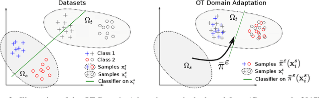Figure 4 for Large-Scale Optimal Transport and Mapping Estimation