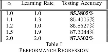 Figure 2 for A Tunable Loss Function for Binary Classification