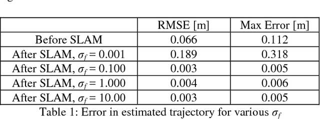 Figure 2 for Drift-Free Indoor Navigation Using Simultaneous Localization and Mapping of the Ambient Heterogeneous Magnetic Field