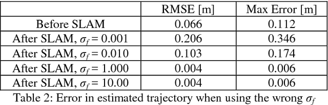 Figure 4 for Drift-Free Indoor Navigation Using Simultaneous Localization and Mapping of the Ambient Heterogeneous Magnetic Field