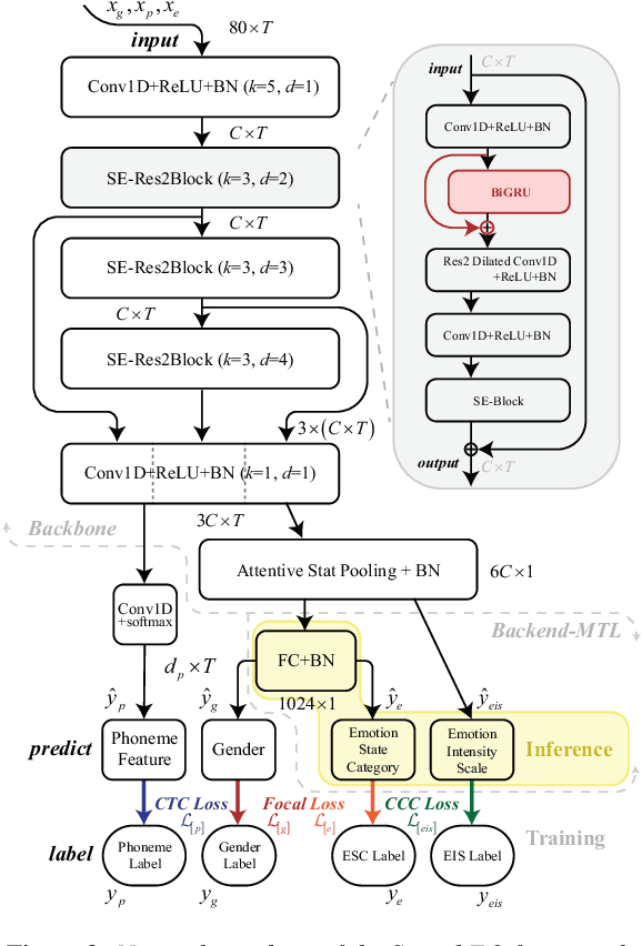 Figure 3 for SpeechEQ: Speech Emotion Recognition based on Multi-scale Unified Datasets and Multitask Learning