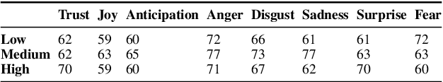 Figure 2 for SpeechEQ: Speech Emotion Recognition based on Multi-scale Unified Datasets and Multitask Learning