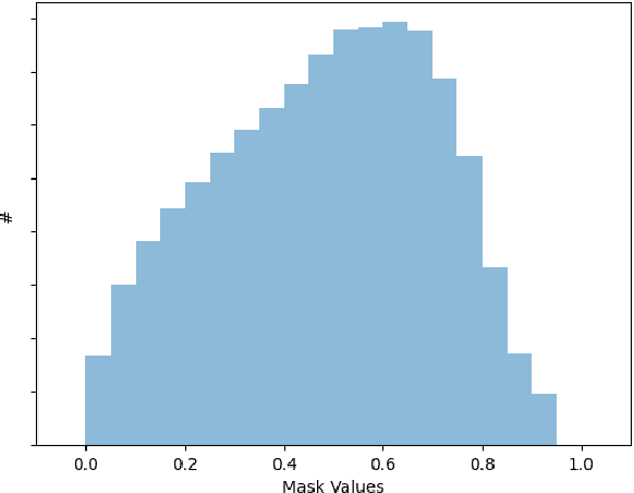 Figure 3 for De-STT: De-entaglement of unwanted Nuisances and Biases in Speech to Text System using Adversarial Forgetting