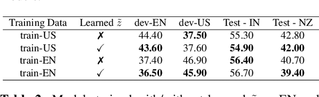 Figure 4 for De-STT: De-entaglement of unwanted Nuisances and Biases in Speech to Text System using Adversarial Forgetting