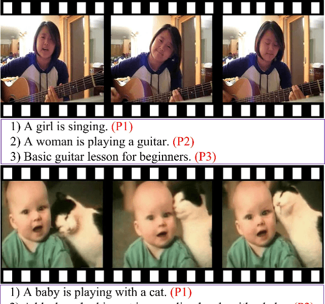 Figure 1 for From Deterministic to Generative: Multi-Modal Stochastic RNNs for Video Captioning