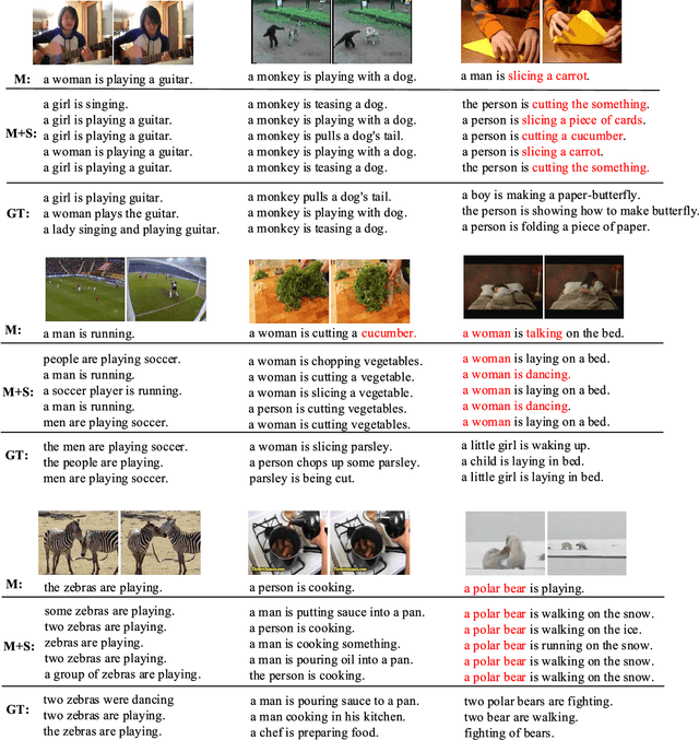 Figure 4 for From Deterministic to Generative: Multi-Modal Stochastic RNNs for Video Captioning