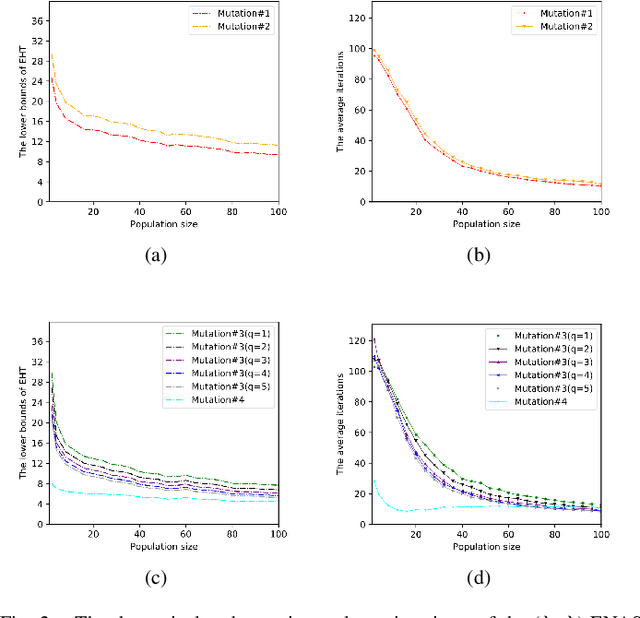 Figure 2 for Analysis of Expected Hitting Time for Designing Evolutionary Neural Architecture Search Algorithms