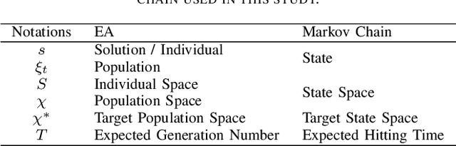 Figure 3 for Analysis of Expected Hitting Time for Designing Evolutionary Neural Architecture Search Algorithms